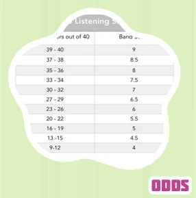 Correct score for weekend